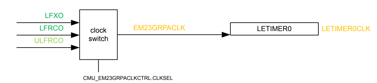 Silicon Labs Project Wizard HW